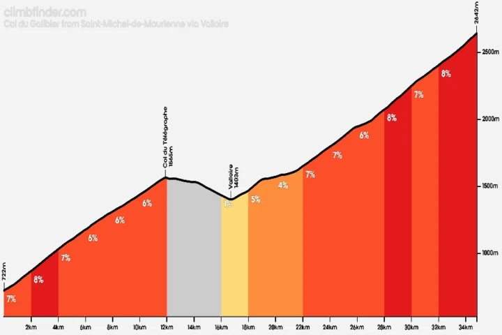 Climb profile of col du galibier in the french alps france showing gradients and elevation of this legendary alpine road cycling ascent for riders seeking iconic european cycling climbs